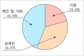 전자신문