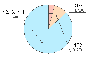 전자신문