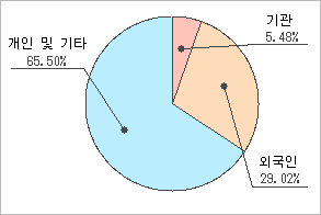 전자신문