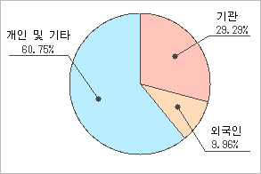 전자신문