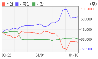 전자신문