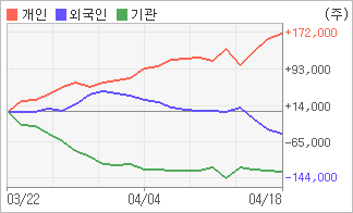 전자신문