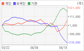 전자신문