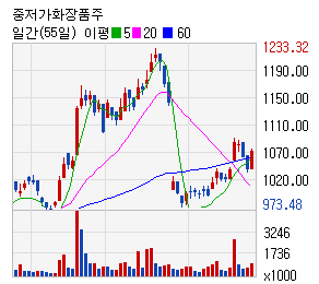 전자신문