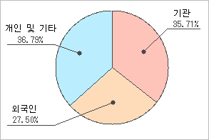 전자신문