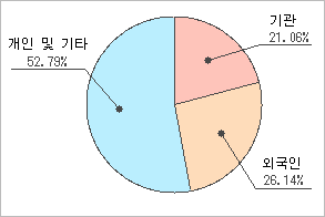 전자신문