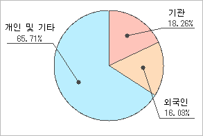 전자신문