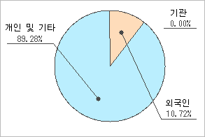 전자신문