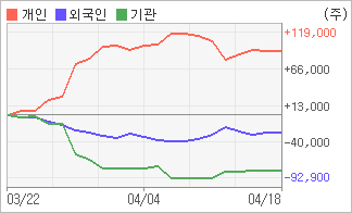 전자신문