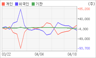 전자신문