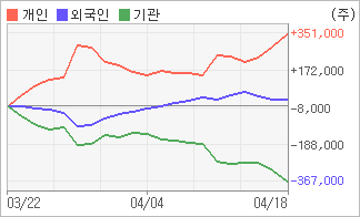 전자신문