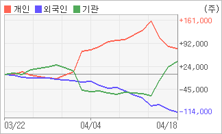 전자신문