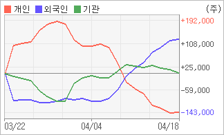 전자신문