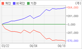 전자신문