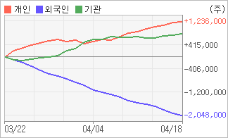 전자신문