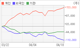 전자신문