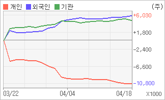 전자신문