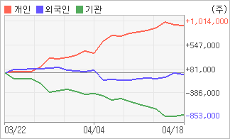 전자신문