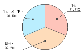 전자신문