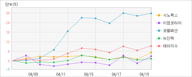 전자신문