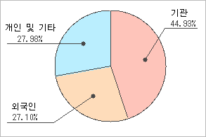 전자신문