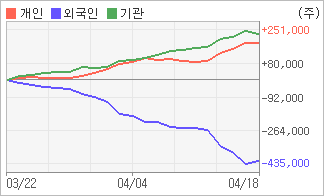 전자신문