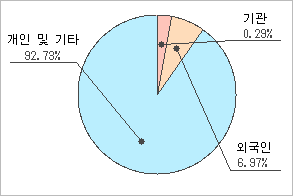 전자신문