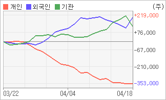 전자신문