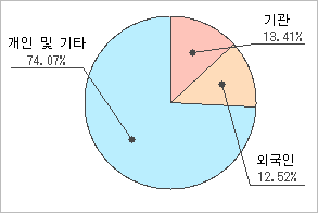 전자신문