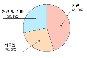 전자신문