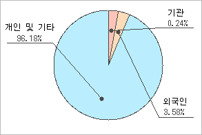 전자신문