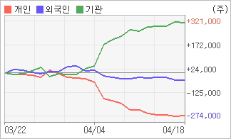 전자신문