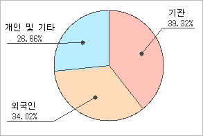 전자신문