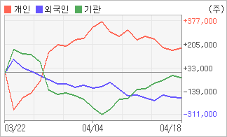 전자신문