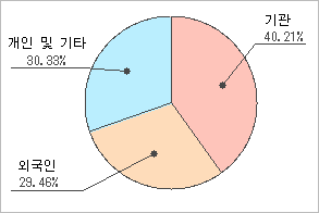 전자신문