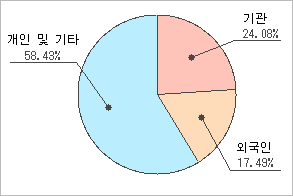 전자신문