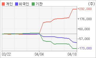 전자신문