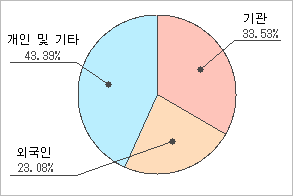 전자신문