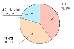 전자신문