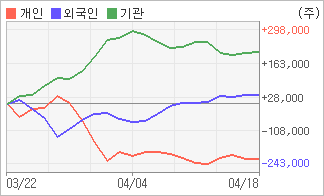 전자신문