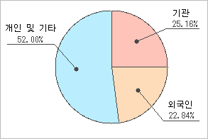 전자신문