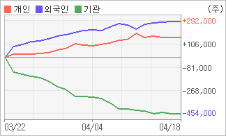 전자신문