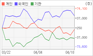 전자신문