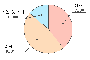 전자신문