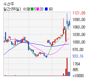 전자신문