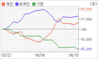 전자신문