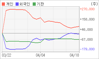 전자신문