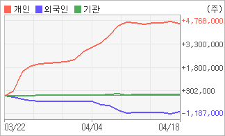 전자신문