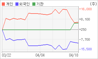 전자신문