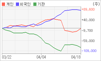 전자신문